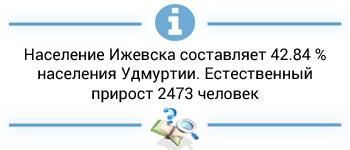 Интересный факт о Ижевске